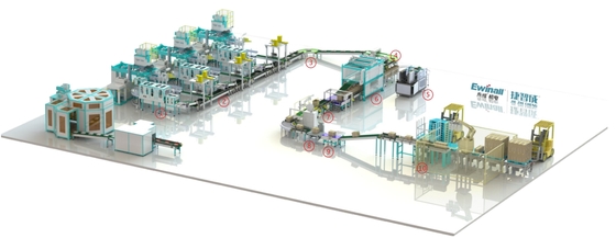 EWINALL W pełni zautomatyzowane linie pakujące AC380V Sterowanie PLC
